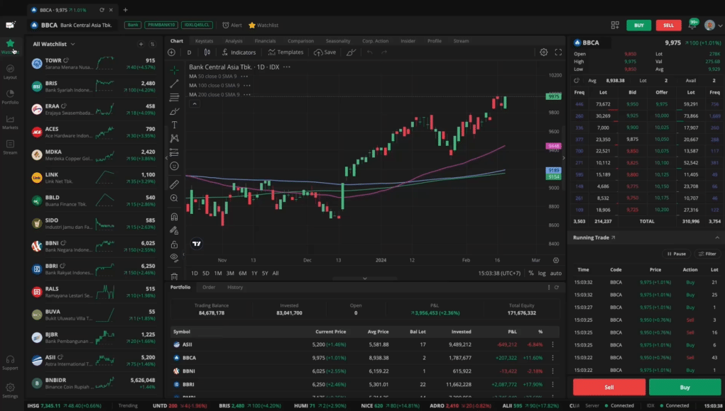 Aplikasi Saham Terbaik OJK