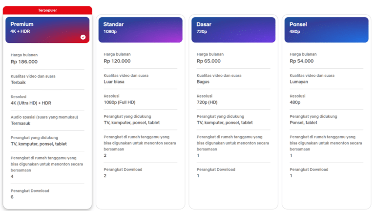 Harga Langganan Netflix 2024 Paket Dan Perbedaan Fiturnya Cerdas Cuan   Harga Langganan Netflix Terbaru 2024 768x432 