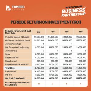 Lama Balik Modal Tomoro Coffee