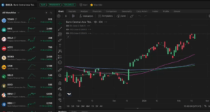 Papan Utama BEI: Pengertian, ARA – ARB dan Daftar Sahammya! Papan Utama