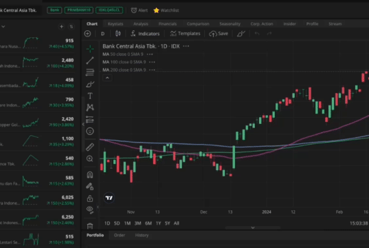 Papan Utama BEI: Pengertian, ARA – ARB dan Daftar Sahammya! Papan Utama