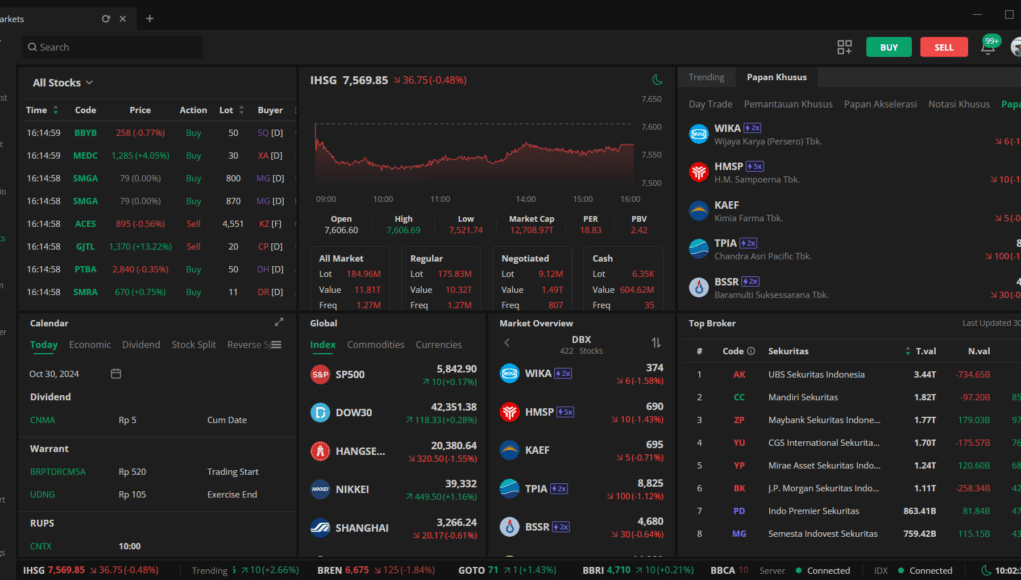 Saham Papan Pengembangan