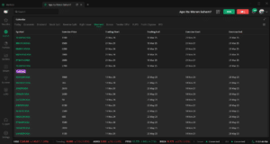 Apa Itu Waran Saham? Pengertian dan Cara Membelinya! Apa Itu Waran Saham