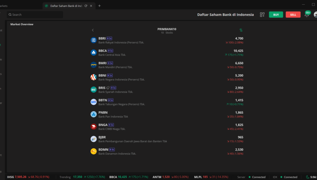 Daftar Saham Bank di Indonesia