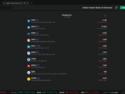 10 Daftar Saham Bank di Indonesia yang Cocok Untuk Investasi Daftar Saham Bank di Indonesia