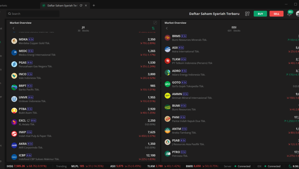 Daftar Saham Syariah Terbaru