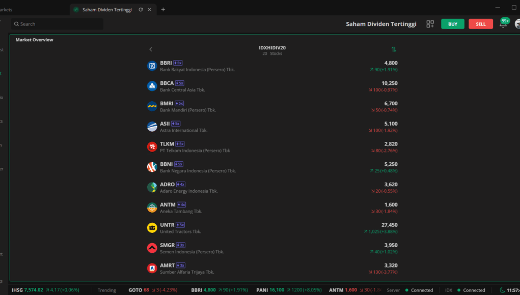 Saham Dividen Tertinggi