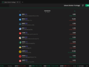 20 Saham Dividen Tertinggi 2024: Ada BBCA, ADRO, dan UNTR ! Saham Dividen Tertinggi