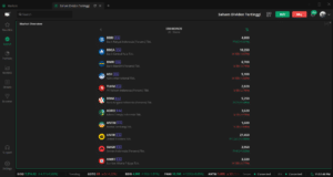 20 Saham Dividen Tertinggi 2024: Ada BBCA, ADRO, dan UNTR ! Saham Dividen Tertinggi